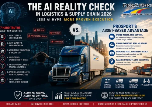 The AI Reality Check in Logistics & Supply Chain 2026 - ProSport Express Chicago Trucking Company